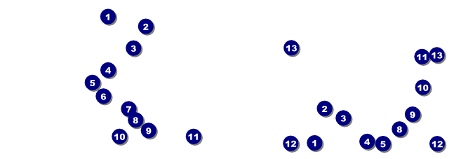 Astrology Reserved Event Ticket Front Field Markers
