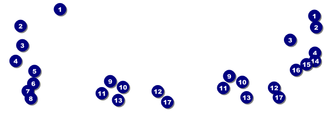 Norwegian Reserved Event Ticket Front Field Markers