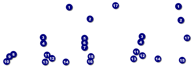 Airline Reserved Event Ticket Front Field Markers