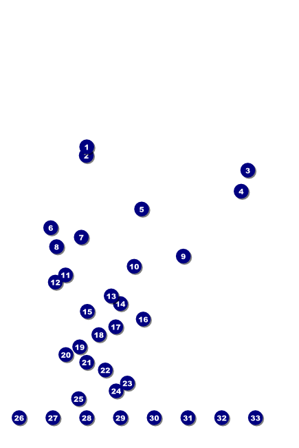 Minneapolis Poster Front Field Markers